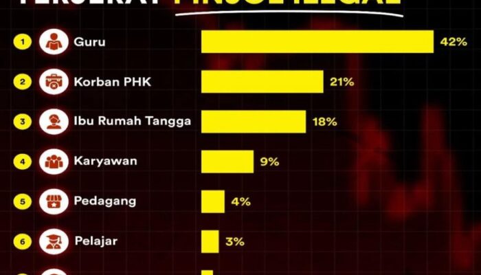 Guru Paling Banyak Terjerat Pinjol Ilegal, Ini Kata OJK