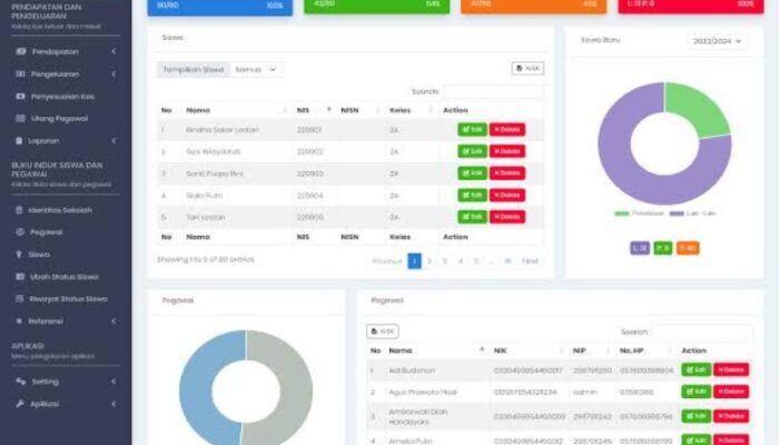 Aplikasi Keuangan Sekolah Berbasis Web, Ini Tehnologi  Digunakan dan Fitur-fiturnya yang Canggih