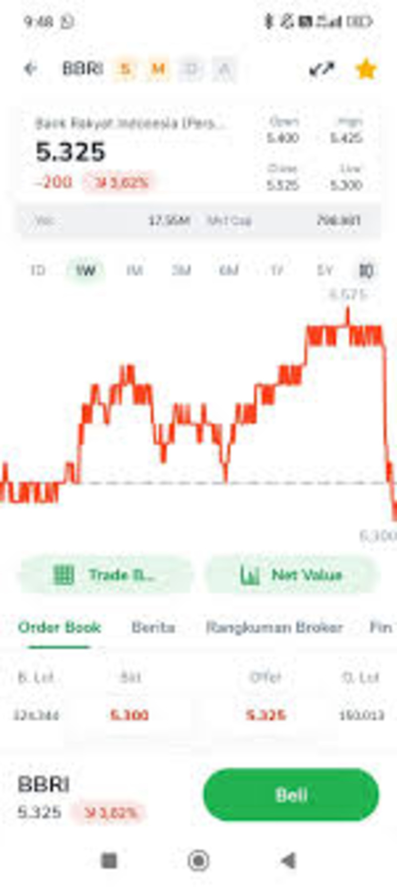 saham murah bagus